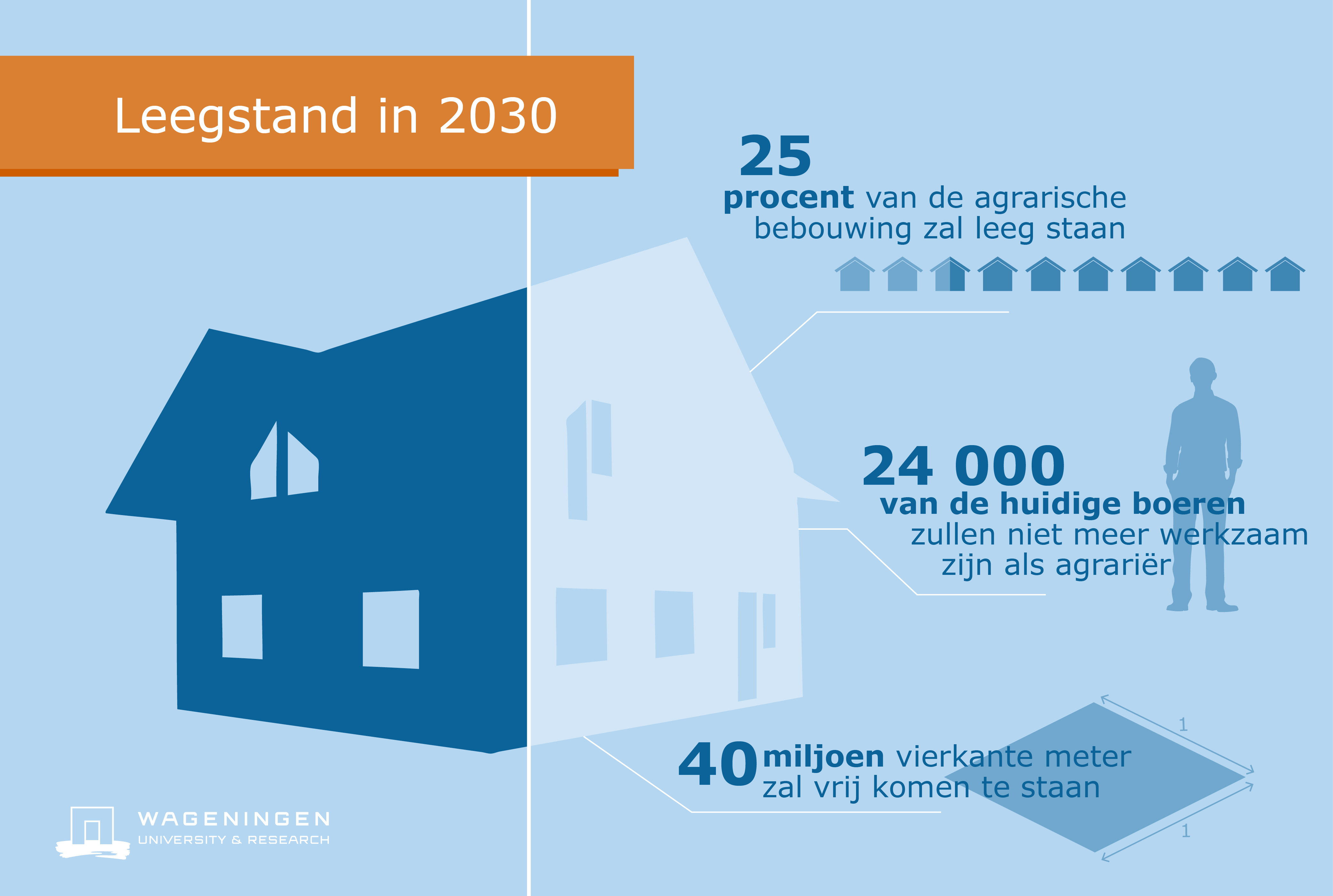 Leegstand 2030