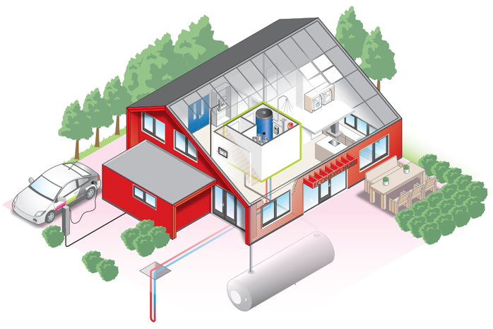 econexis huis infographic 700px1
